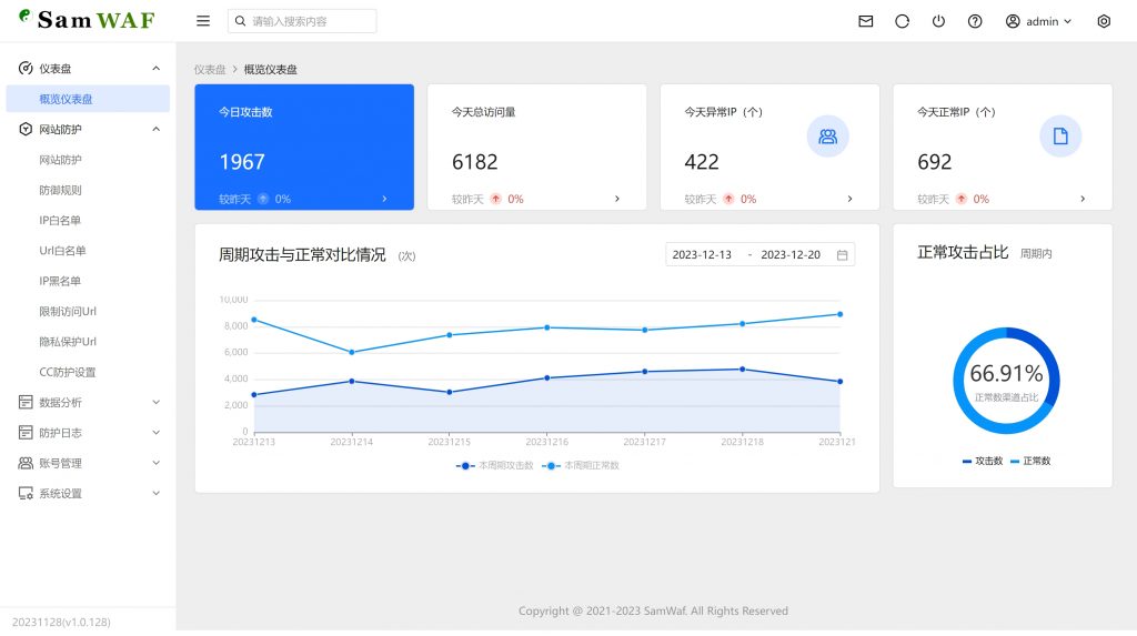 SamWaf 开源轻量级网站防火墙源码|小邻源码网-手游源码网丨端游源码网丨破解源码网丨小程序源码丨模板插件丨chatgpt丨破解软件丨端游源码丨页游源码丨服务端丨架设游戏教程丨私服游戏源码网